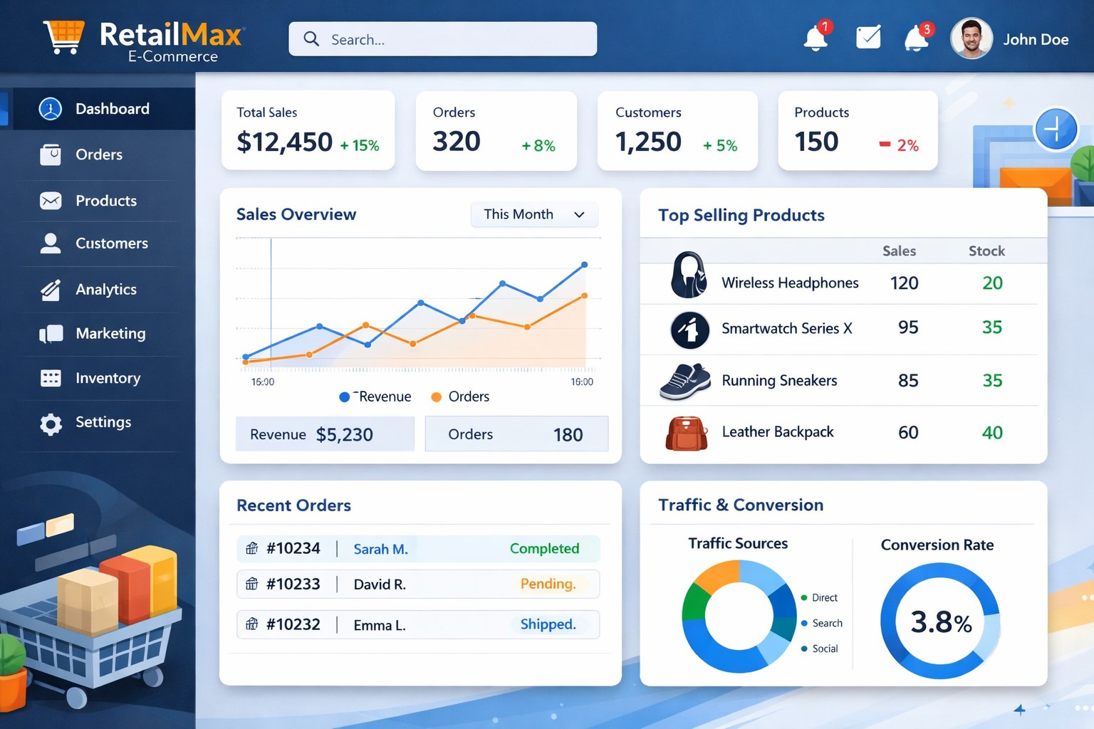 RetailMax E-commerce